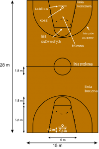Basketball_court_metric_pl.svg